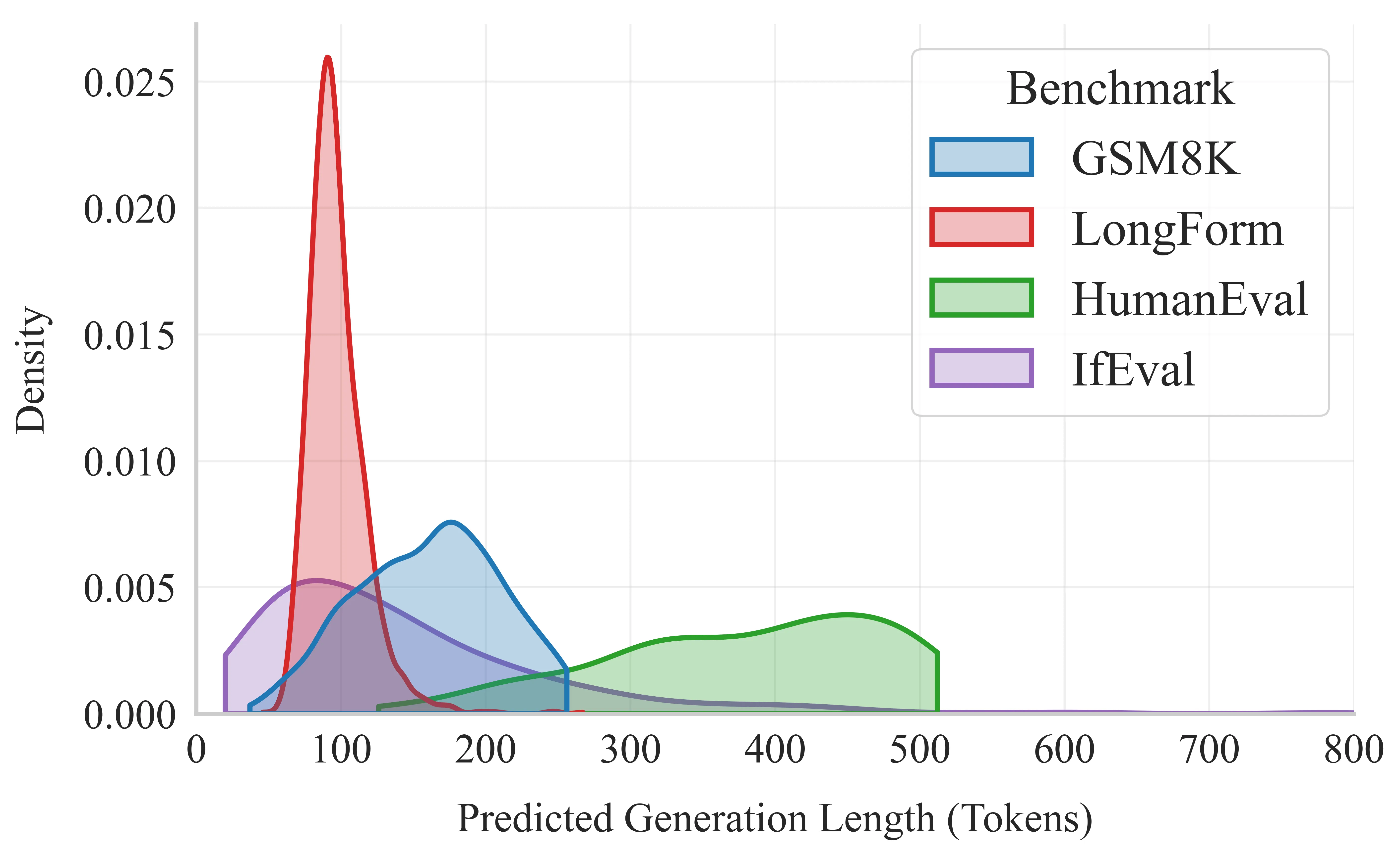 Thumbnail for Diffusion Language Models Are Natively Length-Aware