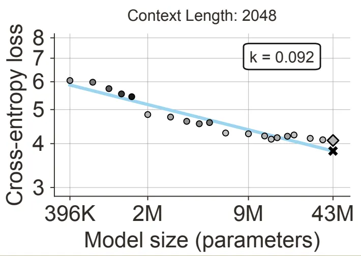 Thumbnail for Scaling Recipes for Bio Foundation Models